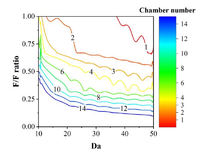 11/8/2020 Congratulate Zhaohui An on his new publication on the topic of aerobic granulation