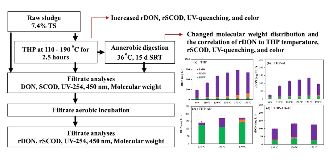 1/8/2021 Congratulate Dian Zhang and Zhaohui An on their collaborative research paper accepted for publication in Environmental Science: Water Research & Technology!